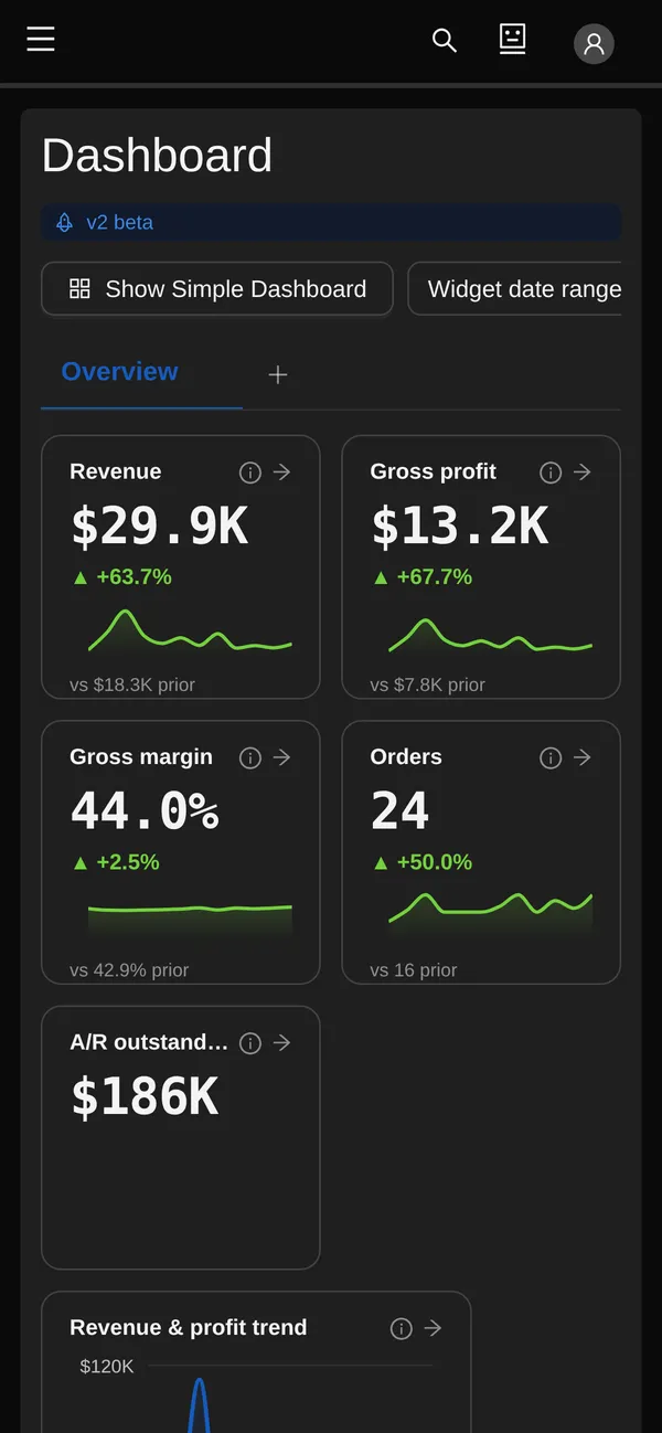 The same dashboard on a phone: revenue $29.9K, gross profit $13.2K, gross margin 44.0% and 24 orders, each with its trend