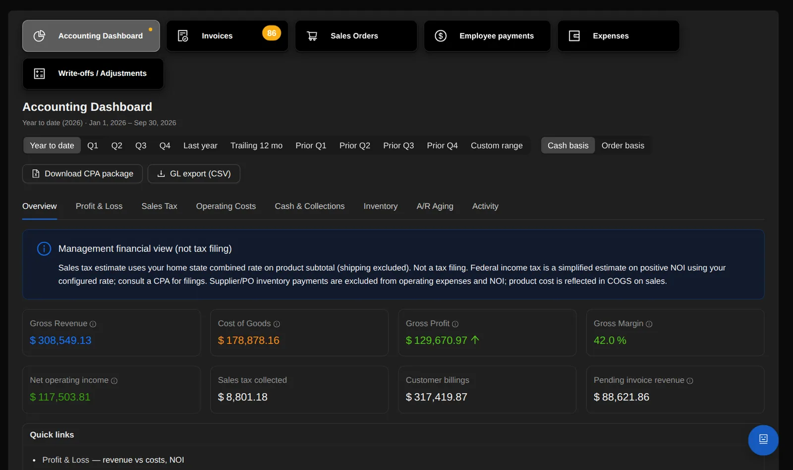 The accounting dashboard: period filters, cash or order basis, Download CPA package and GL export buttons, and cards for gross revenue, cost of goods, gross profit, margin, net operating income and sales tax collected